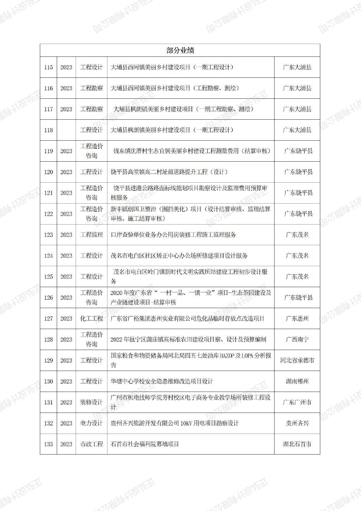 正弘设计简介-更新_page-0017.jpg