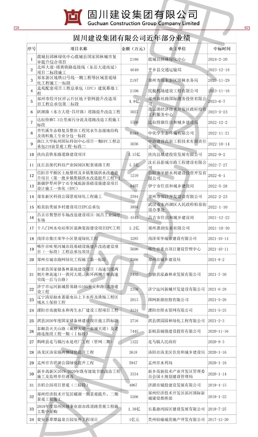 固川建设集团有限公司资料4.1.(3)_page-0011.jpg