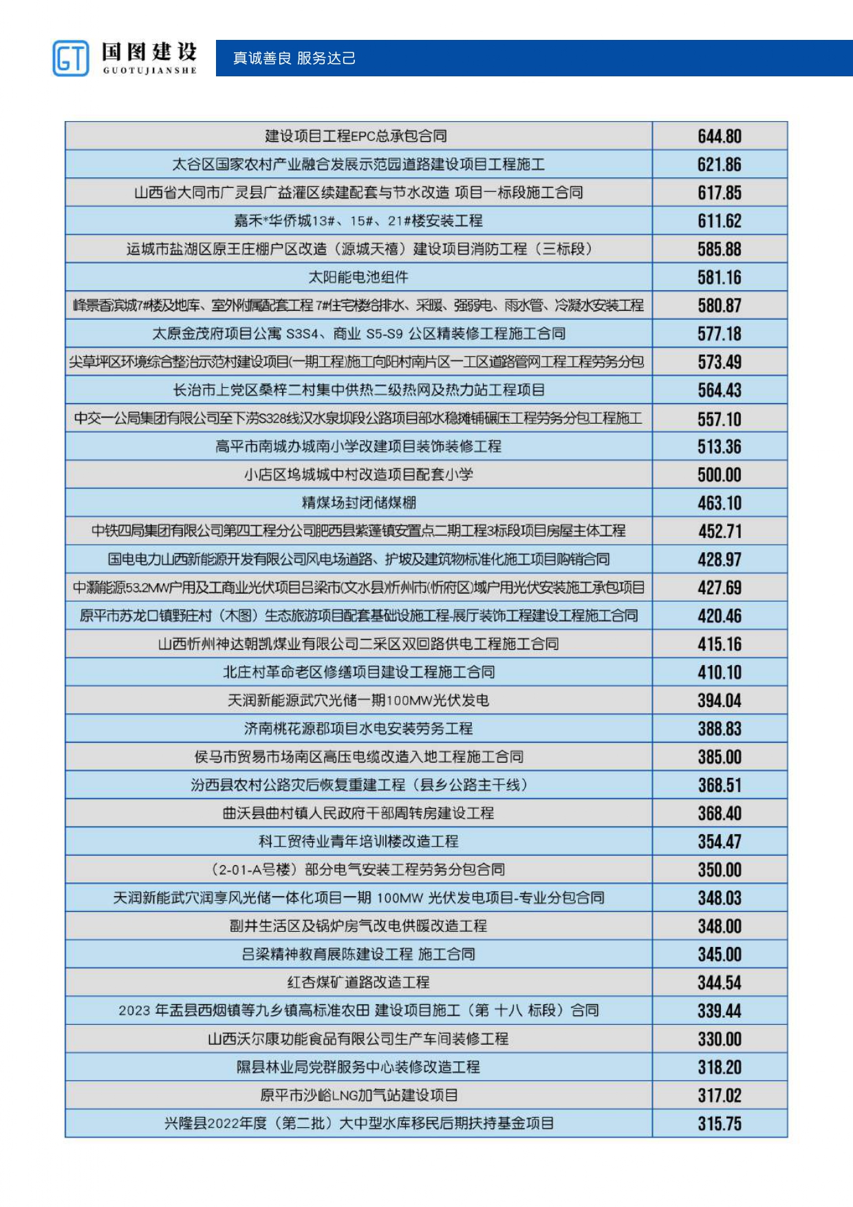 山西国图建设工程有限公司宣传册4.3-已压缩(1)_page-0022.jpg