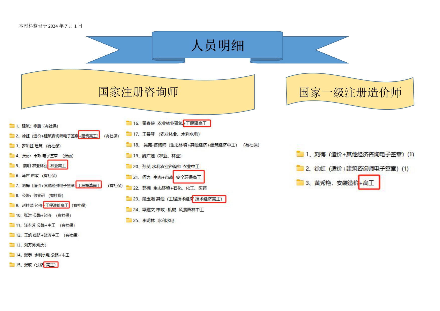 中咨汇编资料24年7月1日_page-0007.jpg