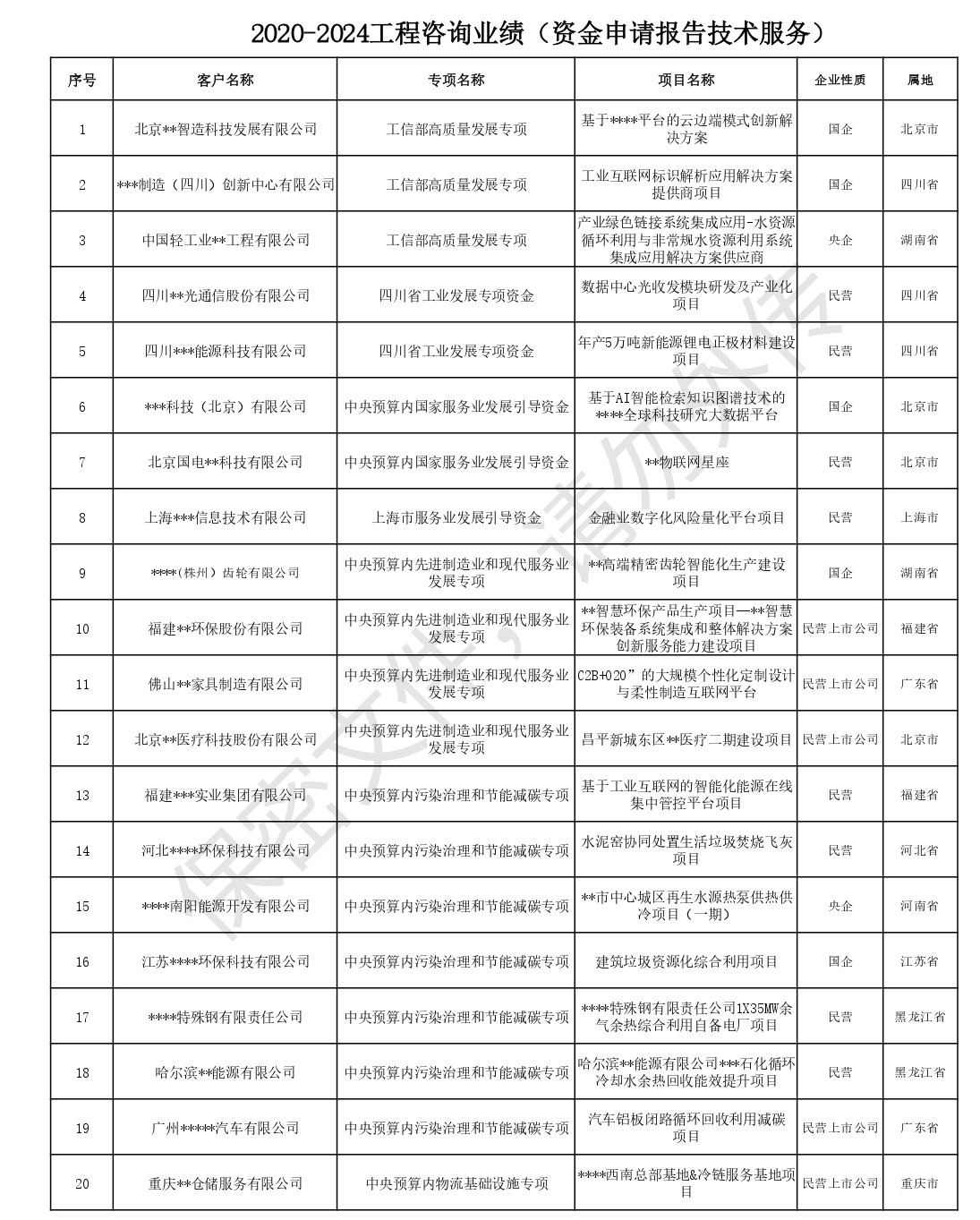 工程咨询业绩（对外版）_page-0001.jpg