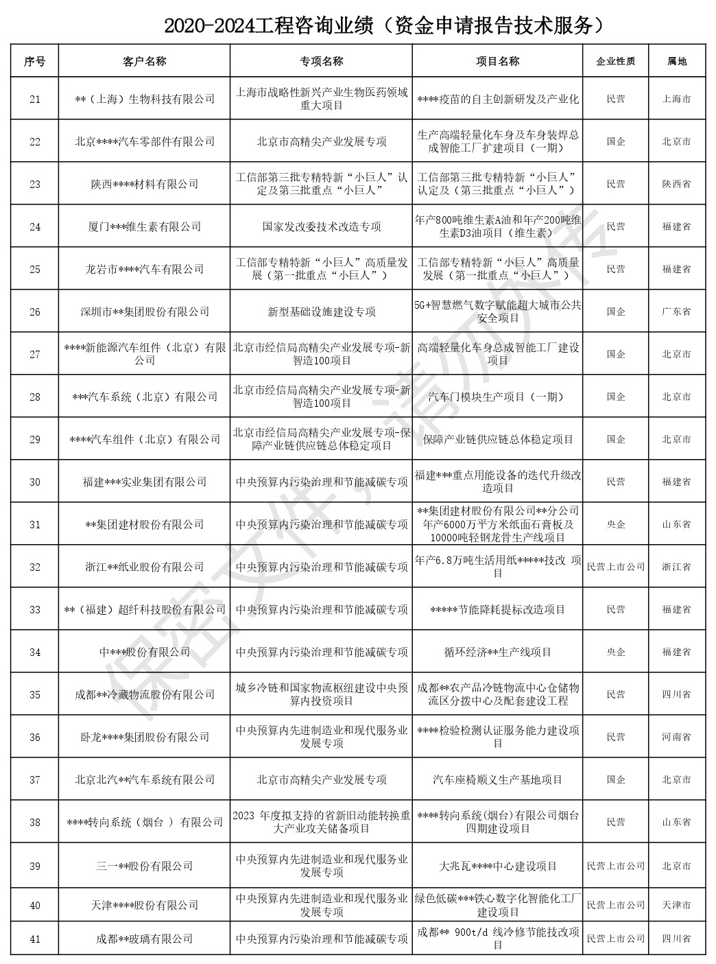 工程咨询业绩（对外版）_page-0002.jpg