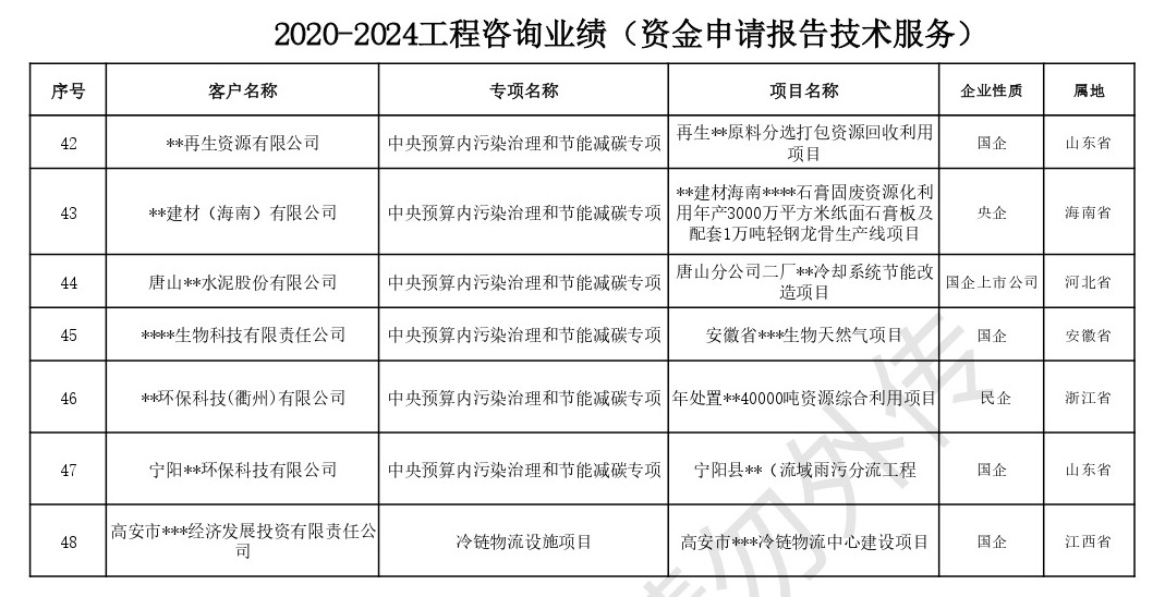 工程咨询业绩（对外版）_page-0003.jpg